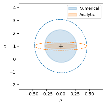 ../_images/examples_fisher_analysis_18_0.png