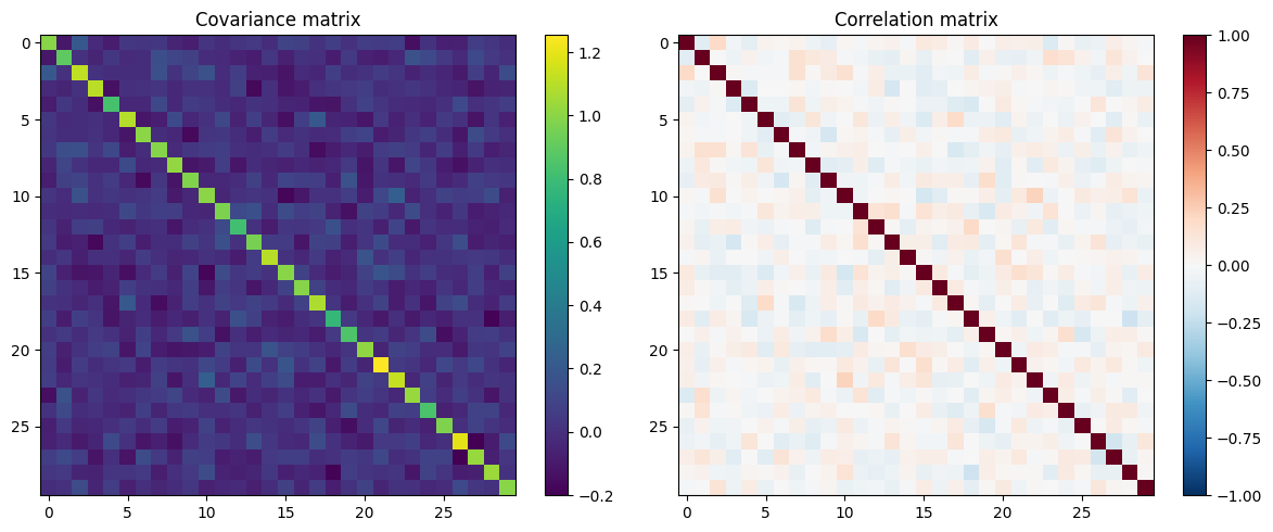 ../_images/examples_fisher_analysis_9_0.png