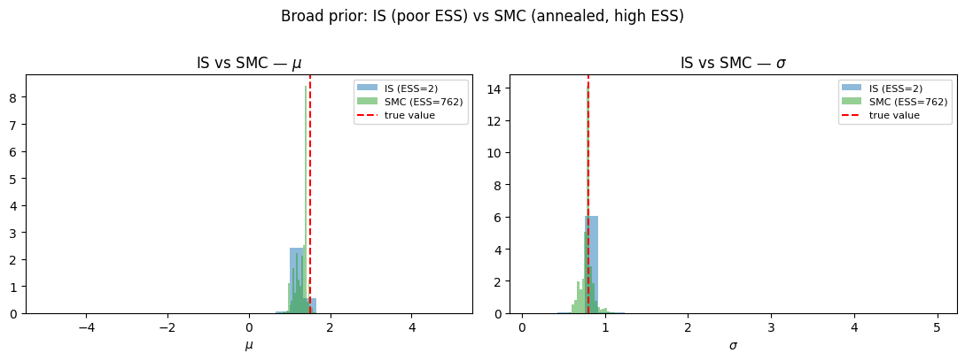 ../_images/examples_importance_sampling_tutorial_19_0.png