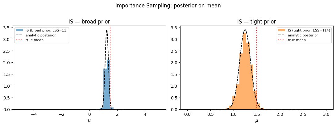 ../_images/examples_importance_sampling_tutorial_8_0.png